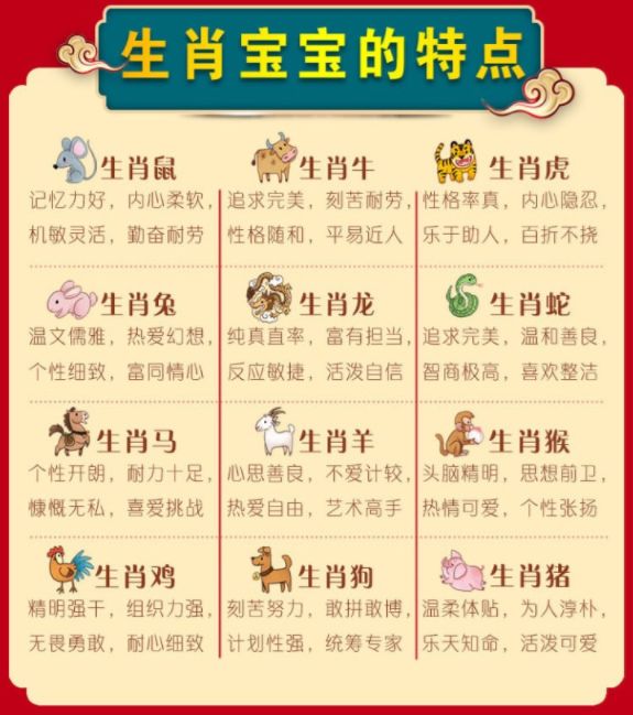 12生肖属性对照表图片图片