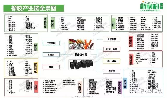 乾貨收藏100大產業鏈全景圖2019最新最全版