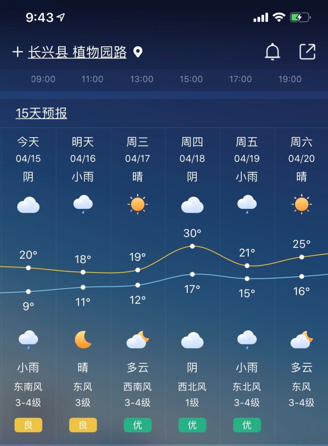 长兴天气预报图片