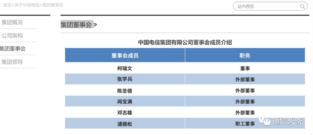 孔栋,卢明,张学兵,陈圣德,闻宝满任中国电信集团公司外部董事.