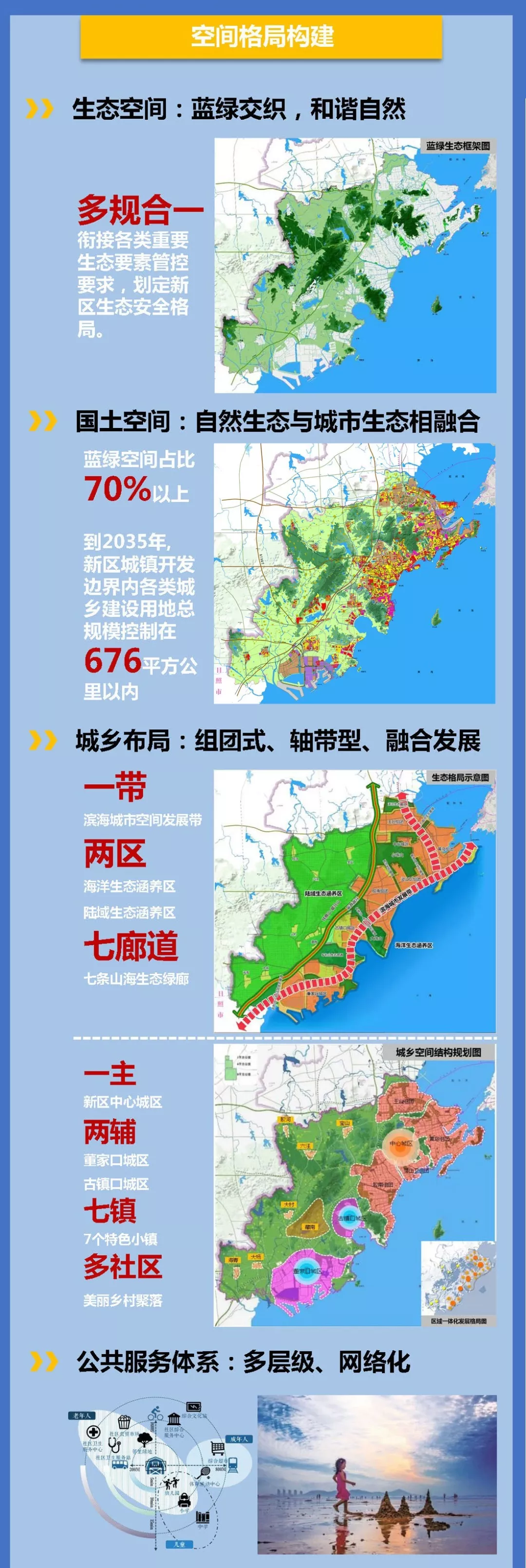 青岛西海岸规划高清图图片