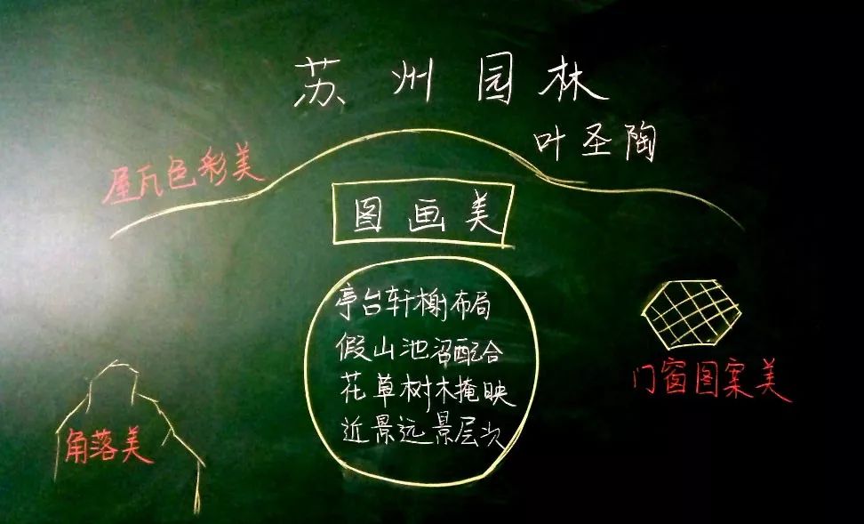 教学处活动板书中的学科魅力东风中学写好粉笔字练好基本功教师粉笔字