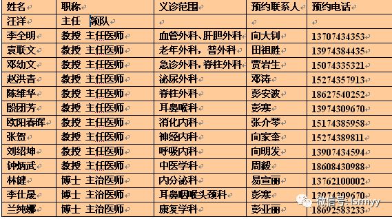 中南大學湘雅二醫院義診專家名單及預約聯繫人