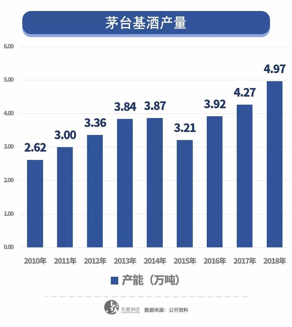 茅台珍品产量图片