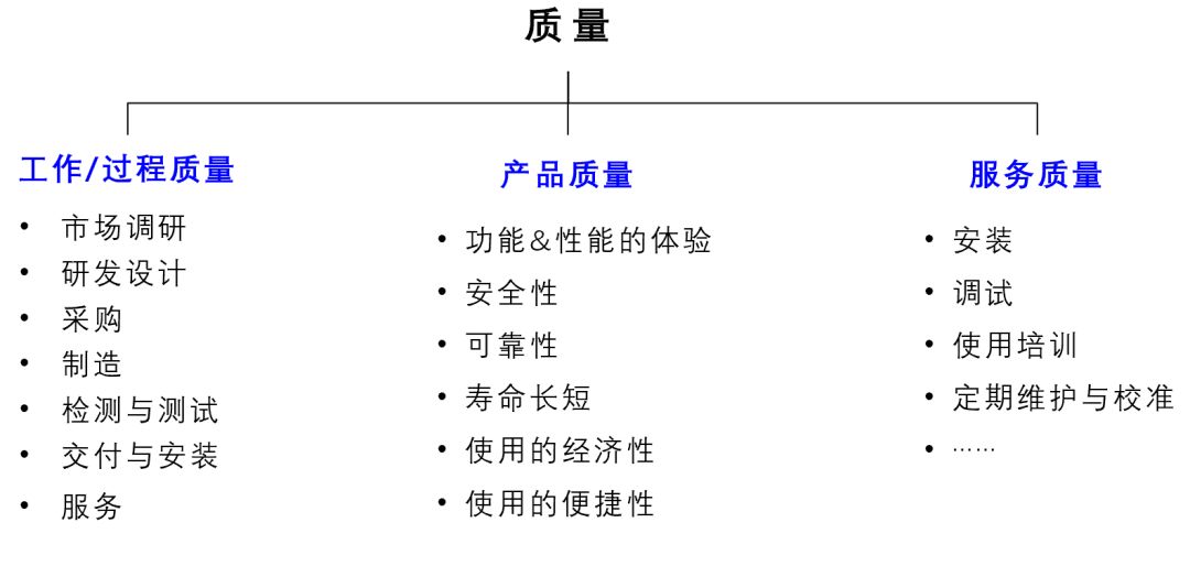 您能真正理解什么是质量吗?