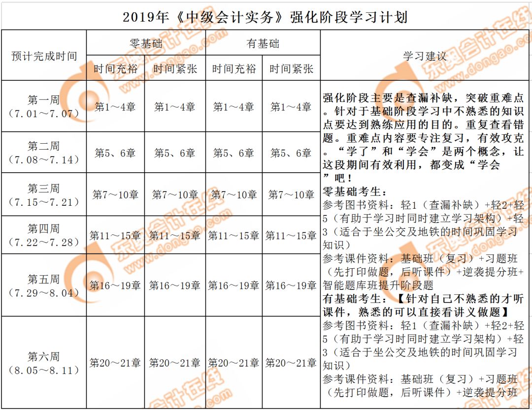 2019年中级考试强化阶段学习计划(三科全)对于中级会计职称考生来说