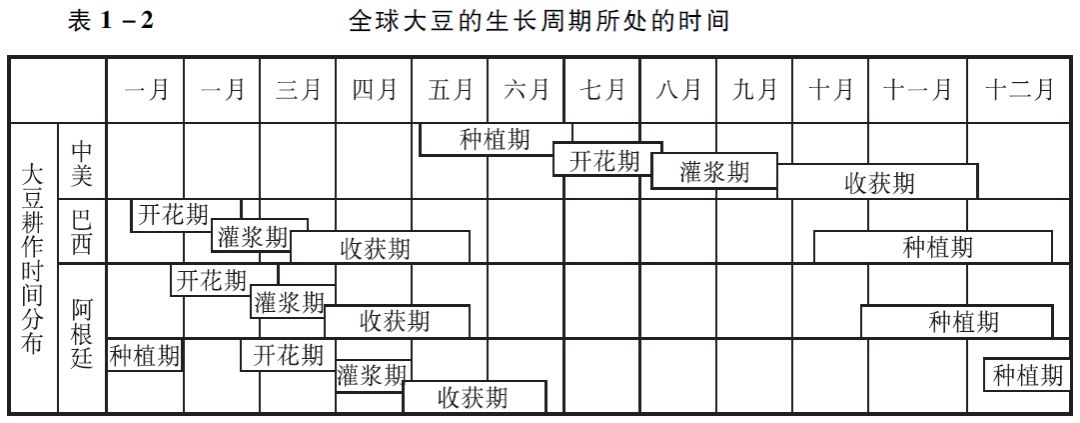 罗威纳生长周期表图片