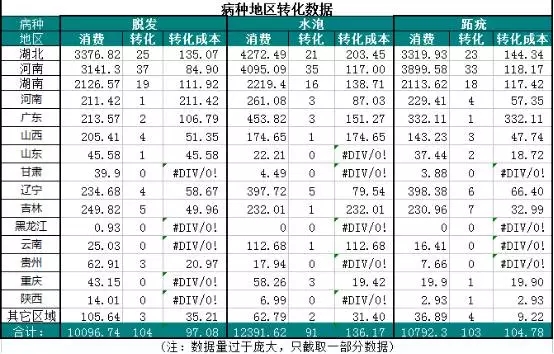 竞价数据分析从哪些方面_竞价数据分析时分析哪些维度