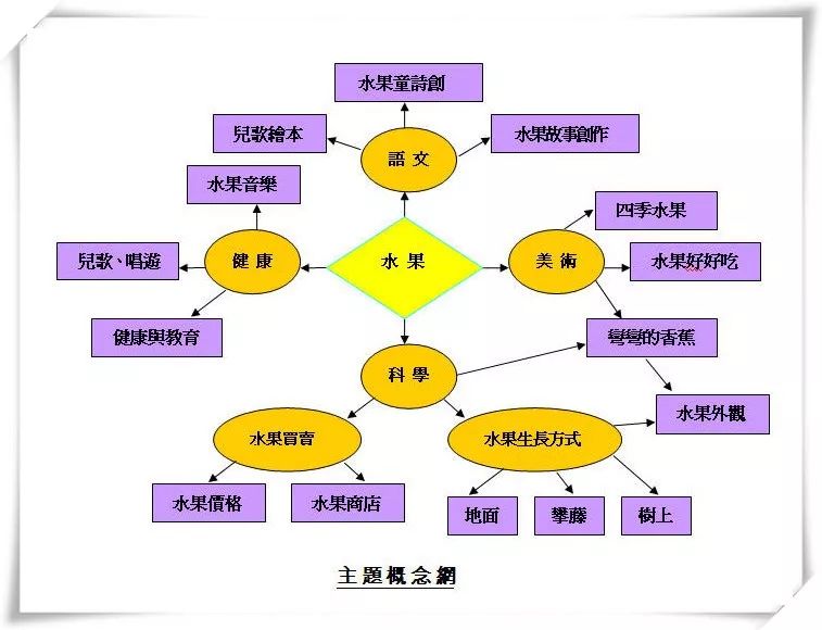 60个主题活动网络图够你用一年的秒收