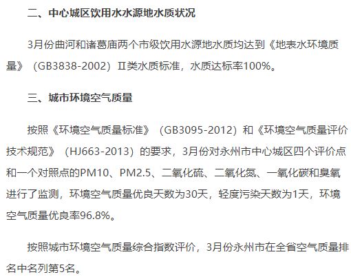 永州市3月份環境質量狀況發佈 空氣質量優良率96.8%