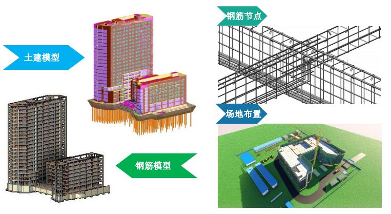 微文化bim應用丨蘭州交通大學北教學實驗樓項目