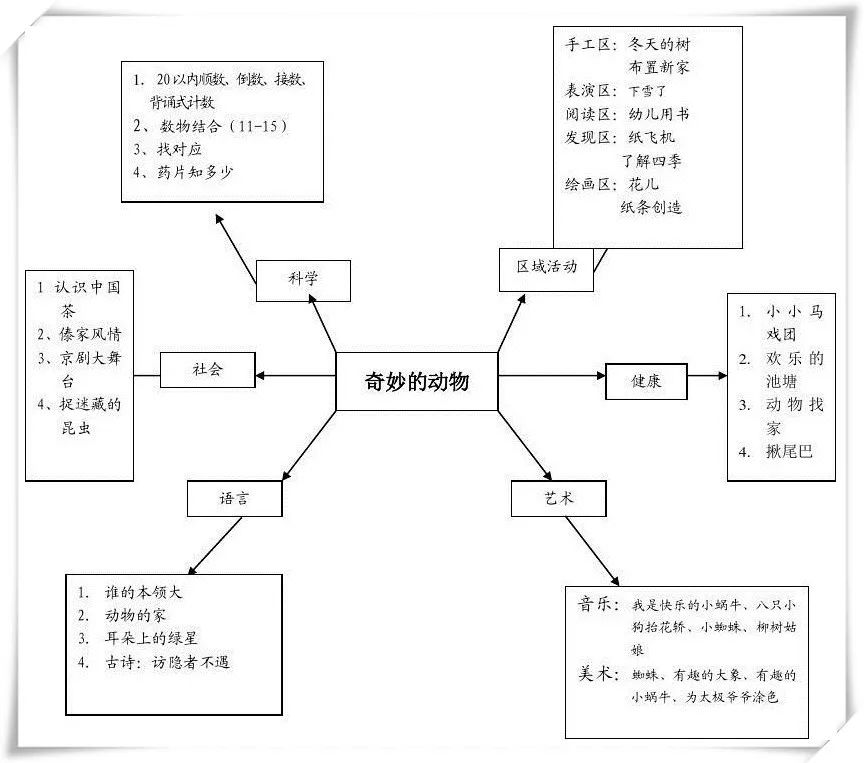 60個主題活動網絡圖夠你用一年的秒收