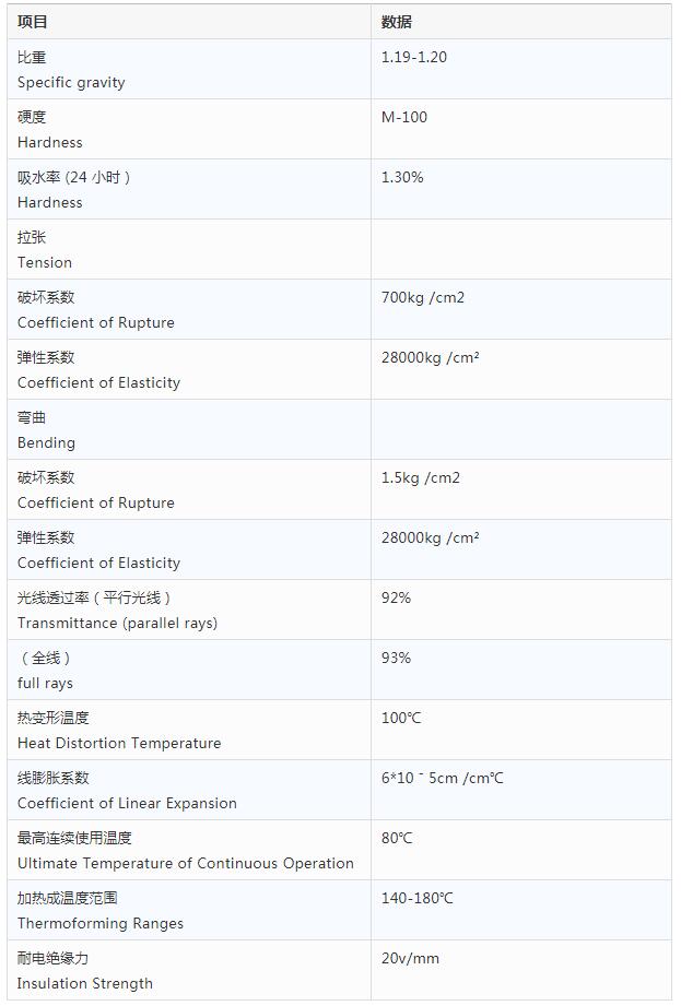 详细介绍亚克力有机玻璃的物理参数表丨新涛亚克力