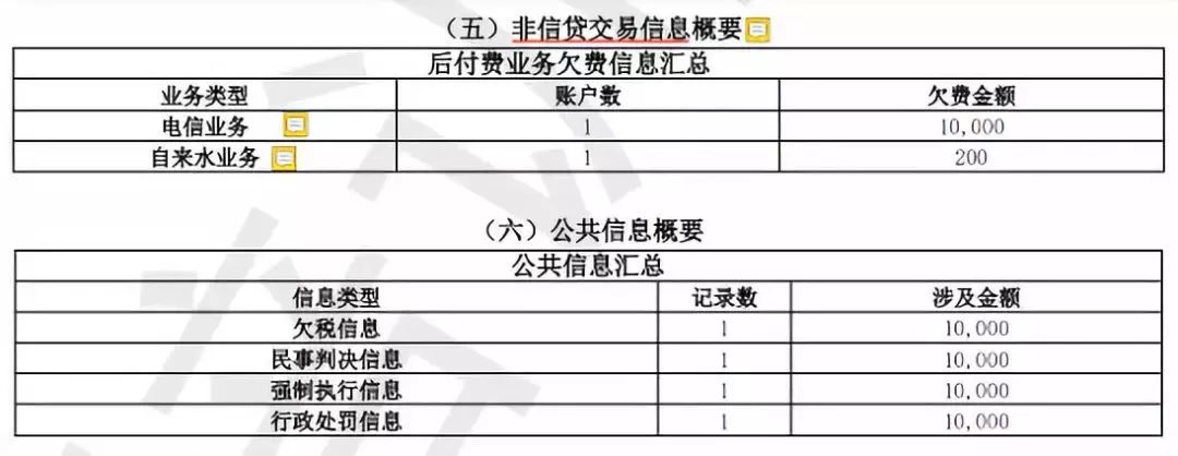 新版徵信流出!辦房貸千萬不要寫配偶名字,一下損失上百萬!