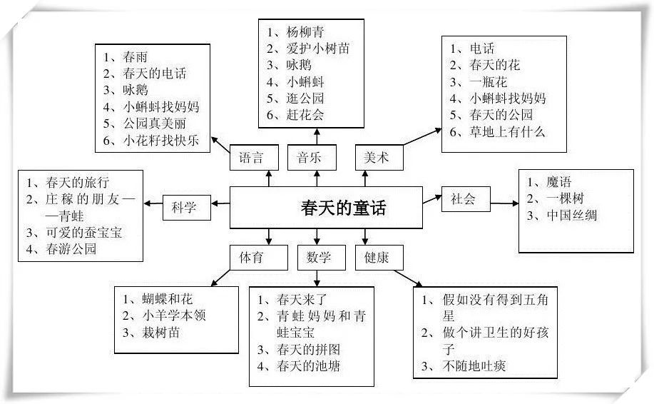 60个主题活动网络图够你用一年的秒收