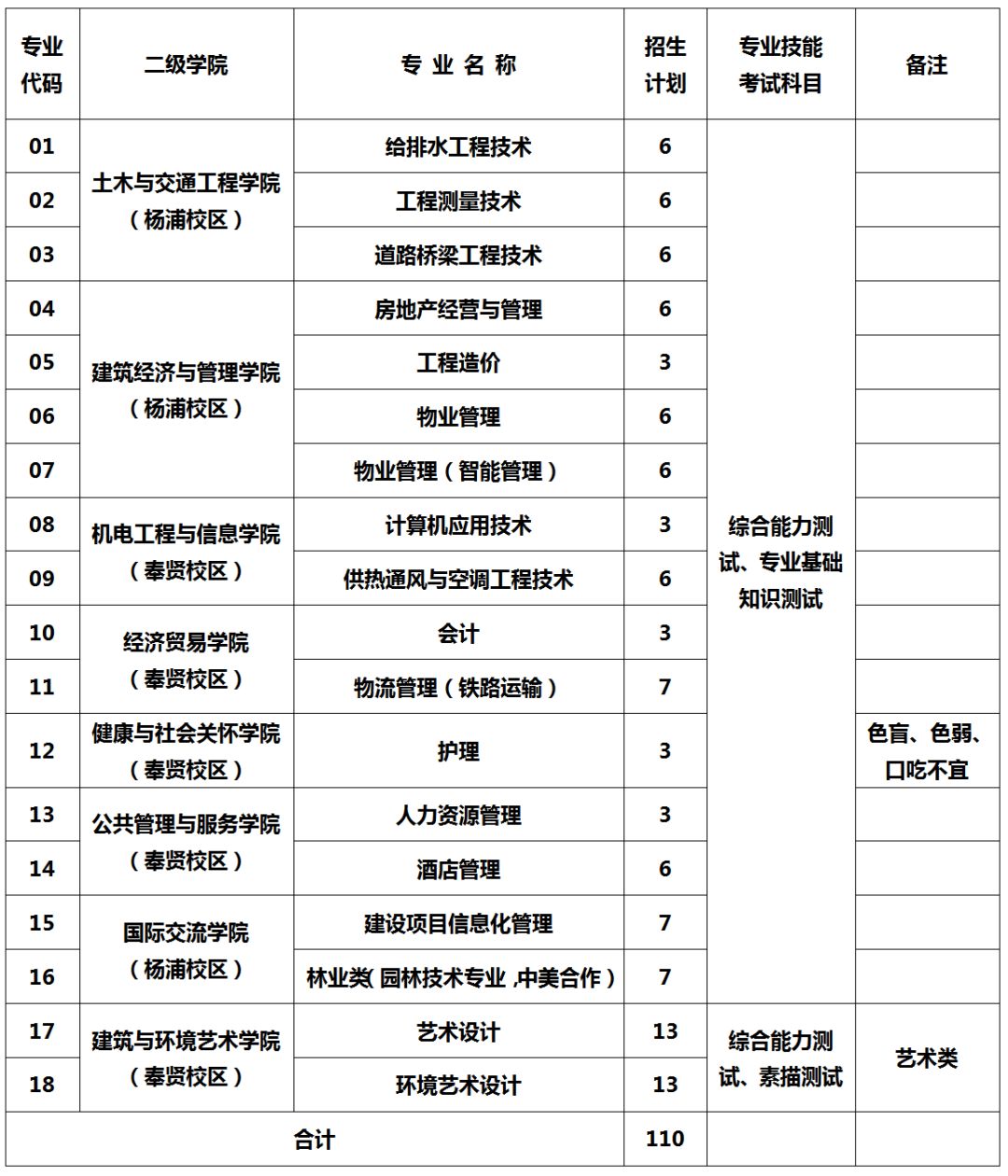 資訊立德立人立業歡迎加入上海城建職業學院