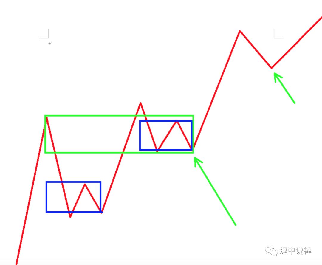 为什么要分清楚扩张,扩展?