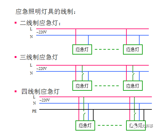 双头应急灯cad图例图片