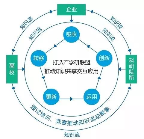 产学研联合体图片