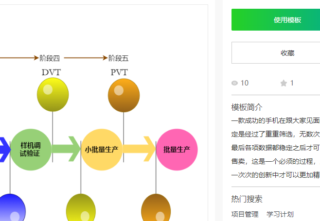 手機開發生產流程圖模板及繪製流程圖方法分享