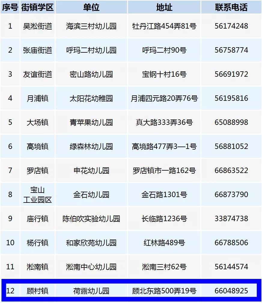 【關注】@顧村幼兒家長,2019年顧村地區幼兒園招生地段劃分等信息