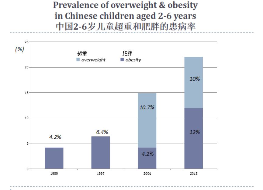 中国儿童的肥胖症问题让希腊教授都不能忍了