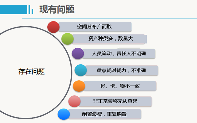 固定资产管理系统解决方案