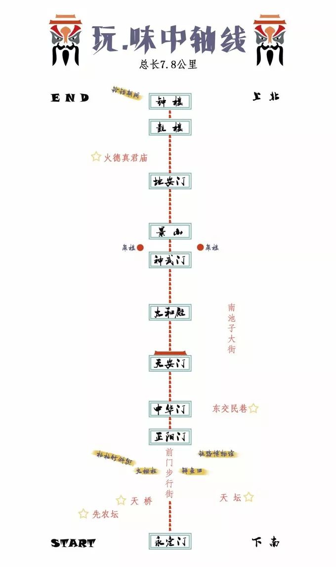 创意中轴线数学小报图片