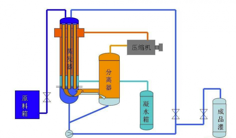 【视界】废水蒸发器的工作原理及结构解析