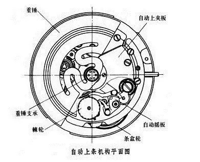 手表工作原理图片