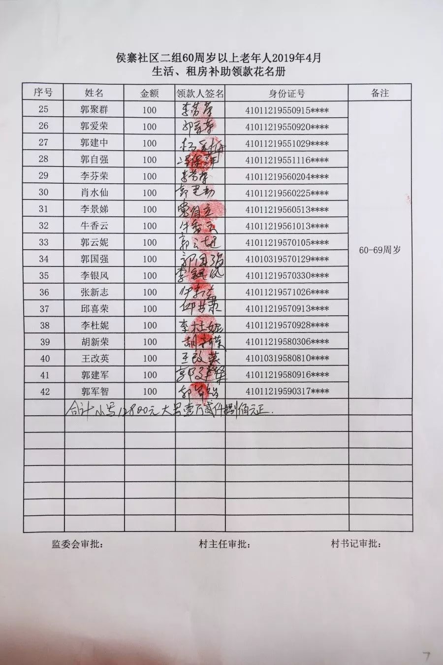 侯寨社区孝老敬亲2019年4月份租房补助领取公示表