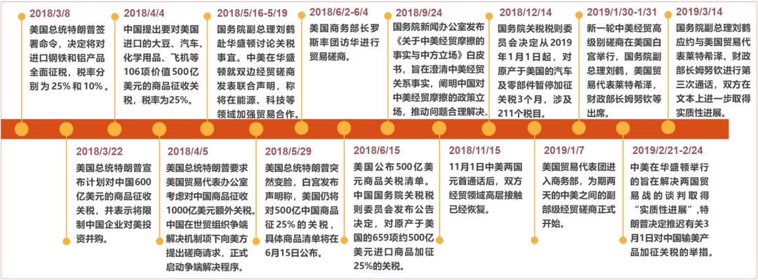 资料来源:新浪财经,天风证券研究所中国改革开放成功的四十年历史,印