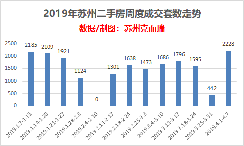 南京GDP过万房价走势_一季度,哪个城市GDP增速最高,南京能超越杭州吗(2)