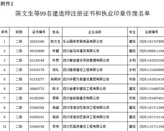 (建設部令第153號)第十六條規定,楊超等1123人持有的二級建造師註冊