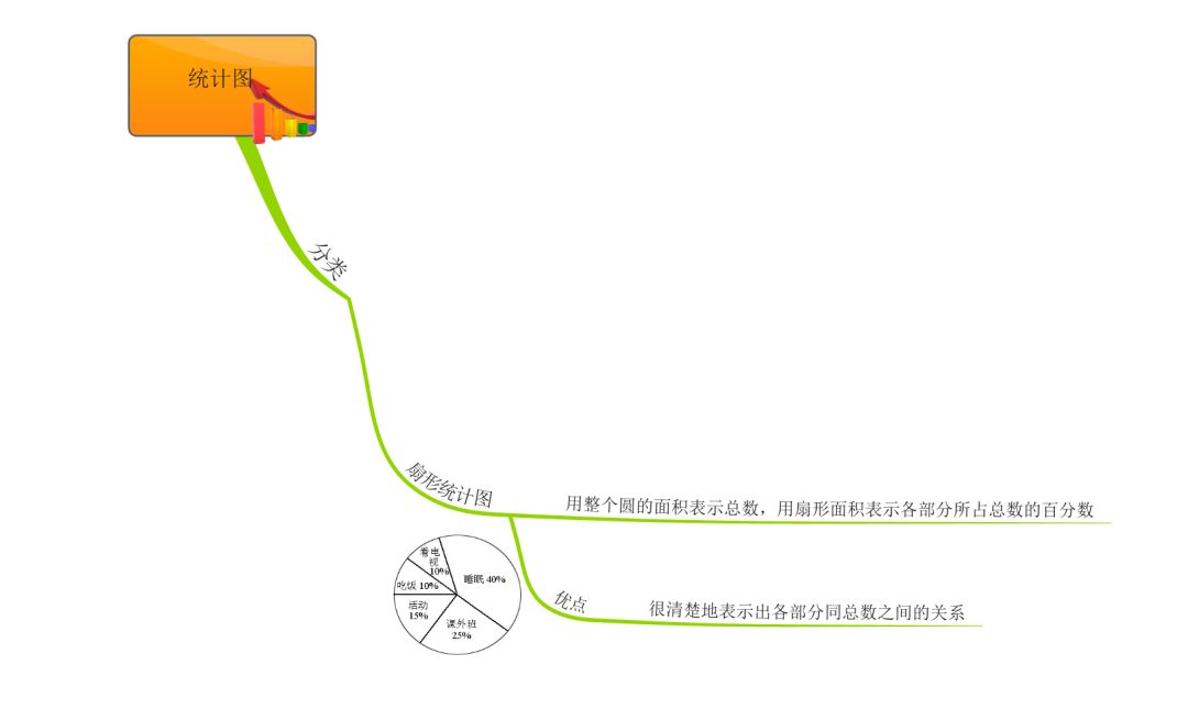 象形统计图思维导图图片