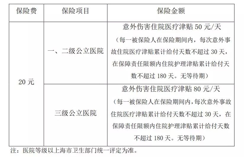 关注2019年银发无忧老年人意外伤害综合保险启动啦给您送上一份贴心的