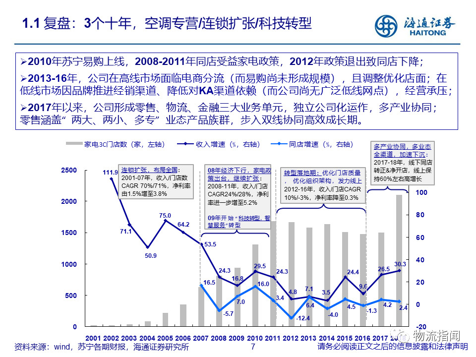 标杆:54页ppt复盘苏宁发展史,民营零售龙头是怎样炼成的?