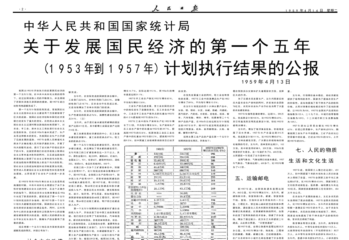 我国执行第一个五年计划成绩辉煌1959年4月14日人民日报