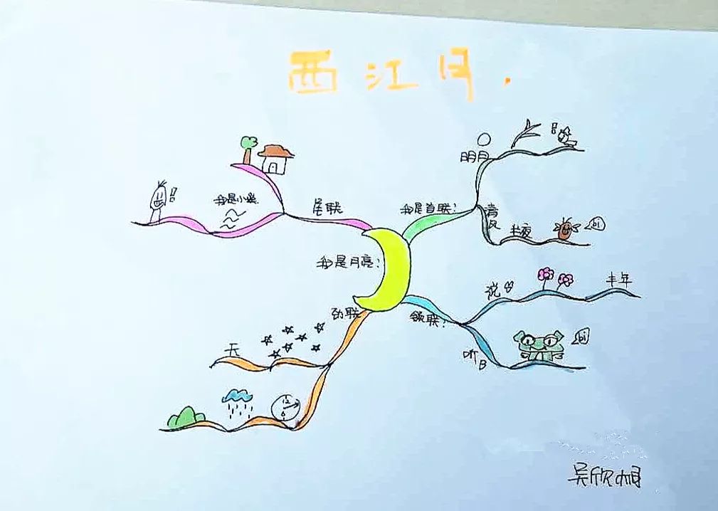 黄鹤楼崔颢思维导图图片