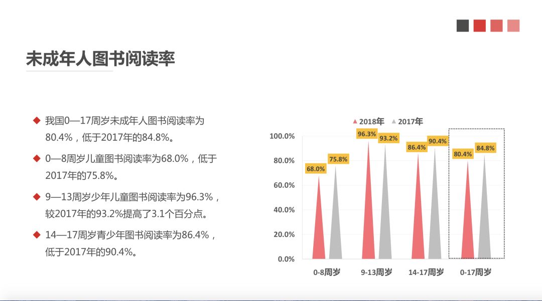 图书人口_2017年中国人口出生率及图书零售市场销售情况分析