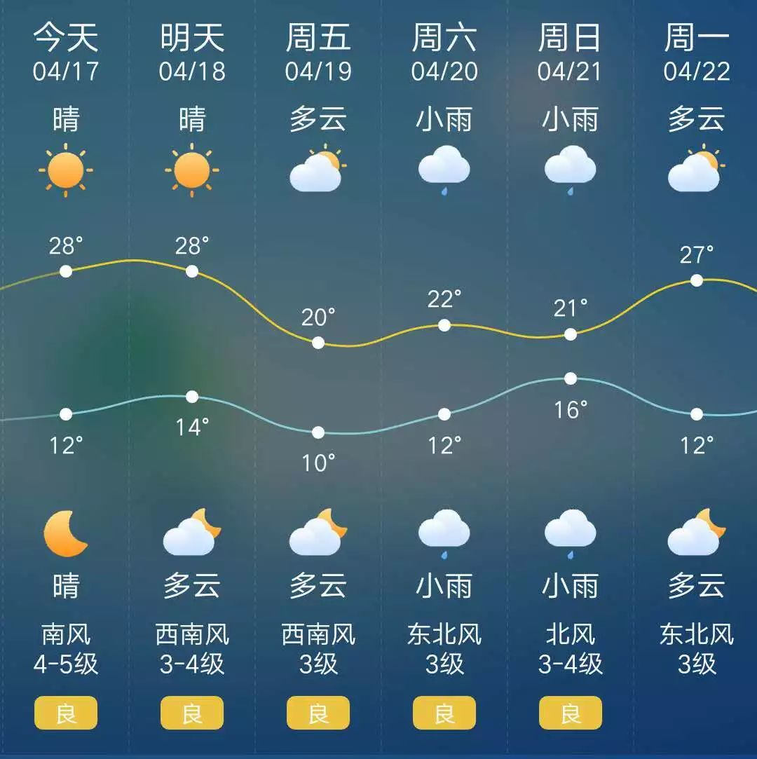 河南商丘天气预报15天图片