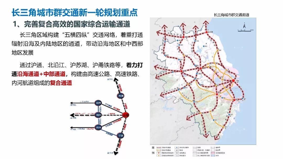 面向國家戰略的長三角城市群交通發展