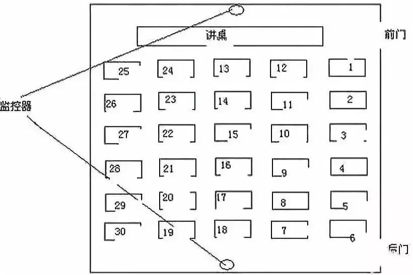 大型高一座位图片