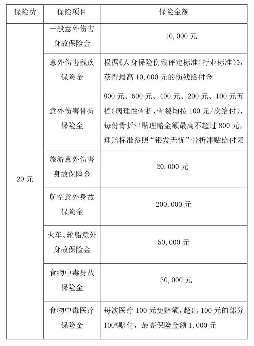 关注2019年银发无忧老年人意外伤害综合保险启动啦给您送上一份贴心的