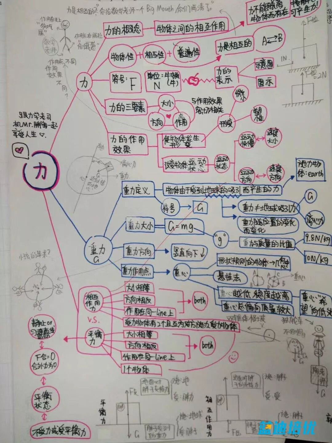 總是記住知識的小明的筆記:同桌學霸小帆帆的筆記:一,到底什麼是思維