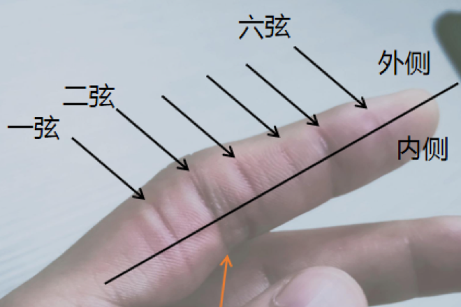 快速掌握f和弦,让吉他初学者不再头疼