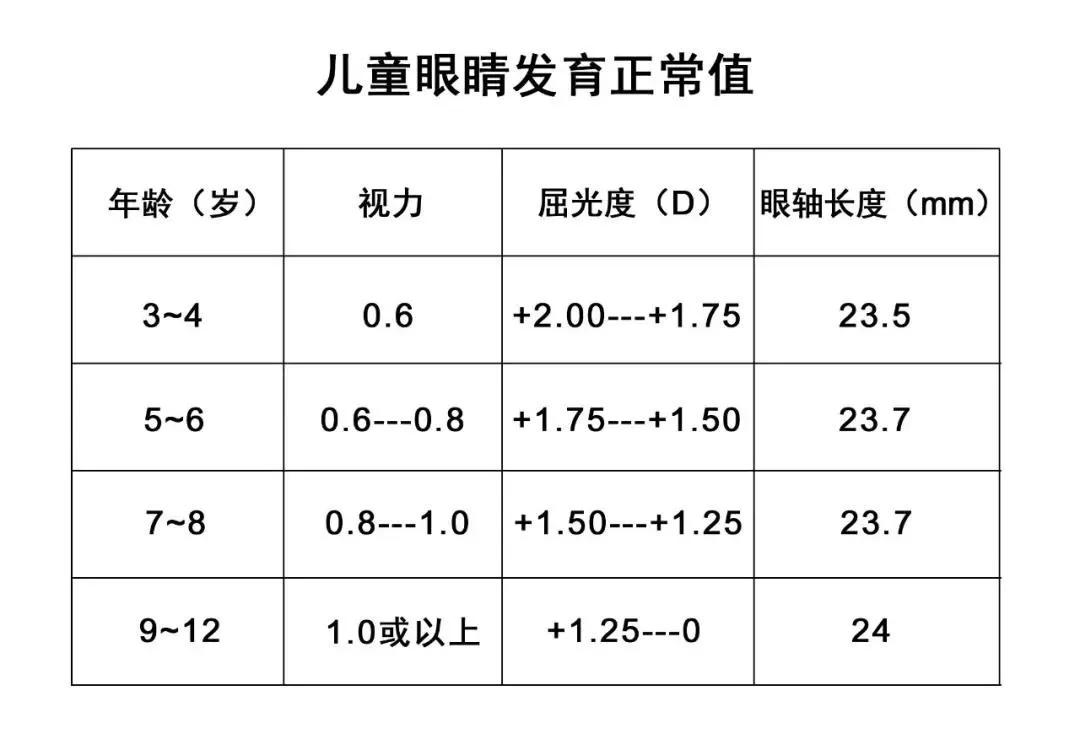 儿童视力正常范围图片