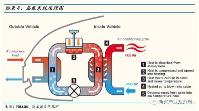 熱泵空調的工作原理基於逆卡諾循環,如下圖所示,制熱模式下1.