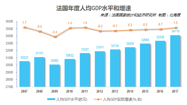 法国人均gdp图片