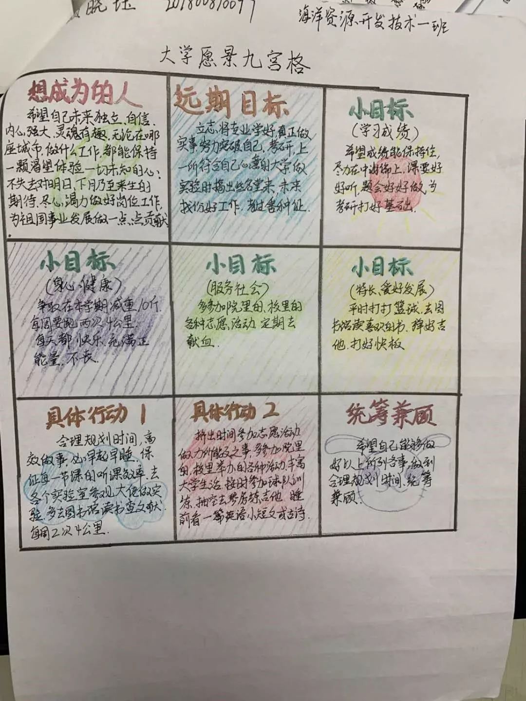 生涯愿景图手绘图片